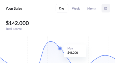 Your Sales dashboard