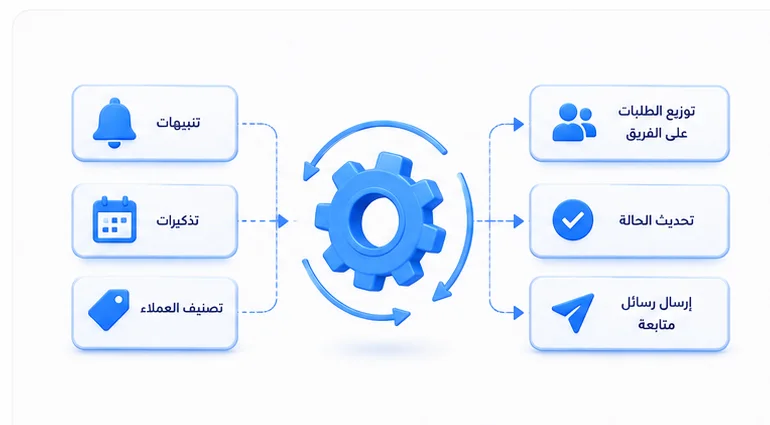 أتمتة العمليات اليومية